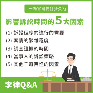 Read more about the article 一場官司要打多久？